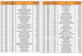 Check spelling or type a new query. Keputusan Tender Jabatan Pengangkutan Jalan Malaysia Facebook