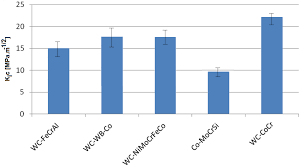 Découvrez l'opinion des employés, la culture d'entreprise, les salaires et avantages offerts par coated metals group. Metals Free Full Text High Velocity Oxygen Liquid Fuel Hvolf Spraying Of Wc Based Coatings For Transport Industrial Applications Html