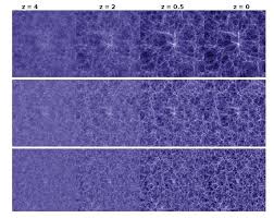 And while dark matter has become the. Only Dark Matter And Not Modified Gravity Can Explain The Universe By Ethan Siegel Starts With A Bang Medium