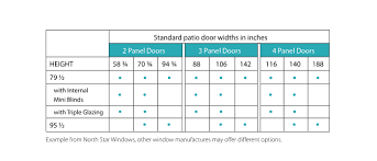 Section 08160 sliding glass doors solar innovations, inc. Piecing Together A Replacement Patio Door