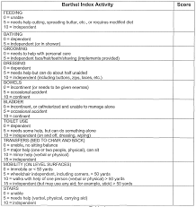 Barthel Activities Of Daily Living Adl Index The Barthel Adl Is A Measure Of Independence It Consists O Activities Of Daily Living Living Skills Ab Routine