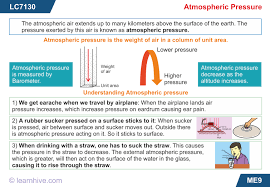 Learning Card For Atmospheric Pressure In 2021 Physics Physics Notes Lesson
