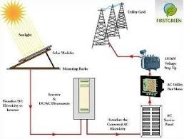 User rating for solar panel schematic wiring diagram: Typical Schematic Diagram Solar Power System 1 Projected Harvestable Download Scientific Diagram