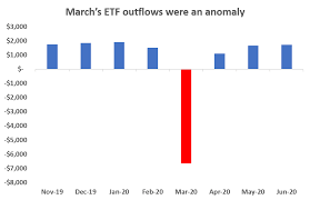 Investing involves risk, including the possible loss of principal. Australian Etfs Thunder Back In Q2 With Banks Property Oil Among Unlikely Winners