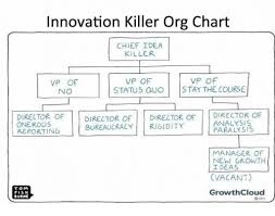 Innovation Killer Org Chart Chief Idea Killer Vp Of Vp Of Vp