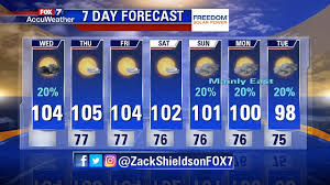 Крутой тренер с нераскрывшейся до конца карьерой. Summer Heat Settles In Throughout Central Texas With More Triple Digit Temps For Aug 22 28 Community Impact Newspaper