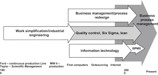 Business Process Change Sciencedirect