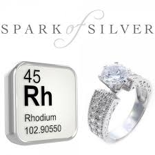 What Is Rhodium Plated Sterling Silver Jewelry