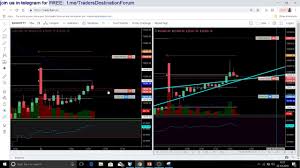 on chart profit trailing trading fyers web