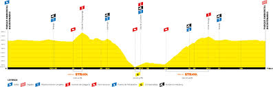Ça va descendre a gogo!!! L Etape By Le Tour De France All The Events