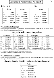 Choose from 500 different sets of flashcards about verbs manger l'imparfait on quizlet. Qu Est Ce Que Le Verbe Pdf Free Download