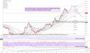 Azo Stock Price And Chart Nyse Azo Tradingview