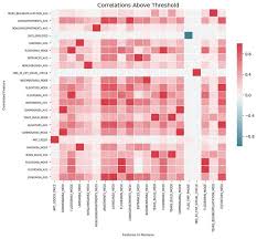 A Feature Selection Tool For Machine Learning In Python Machine Learning Data Science Learning
