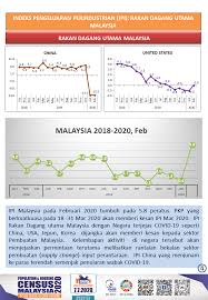 Keuntungan pebisnis usaha dagang diperoleh dari selisih harga atau margin dari produsen dan harga jual kepada konsumen. Anda Ingin Mengetahui Department Of Statistics Malaysia Facebook