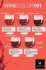 Wine Can Tell You A Lot By Its Color. Learn A Few Basics About Red Wine  101. | Wine, Wine Tasting, Wine Basics