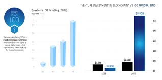 infographic rise of the ico and what it could mean for