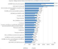 Salariu mediu 2017 salariu mediu brut 2017 salariu mediu net 2017 evolutie salariu mediu romania. Ca 351 Tigul Salarial Mediu Brut Pe Economie A Fost In Luna Iunie 2017