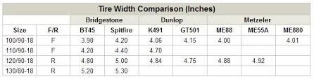 Motorcycle Tire Sizes Webbikeworld