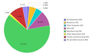 Pie Chart Example