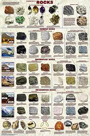 Introduction To Rocks Geology Educational Science Classroom Chart Print Poster 24x36