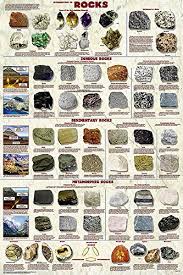 introduction to rocks geology educational science classroom chart print poster 24x36