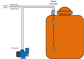 Cara Memasang Pelampung Otomatis Tangki Air Di Rumah Tempat Kita Berbagi Ilmu