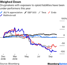 johnson johnson opioid settlement needs follow up bloomberg