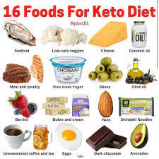 Image May Contain Text Keto Diet Guide Keto Diet Food List Keto Food List