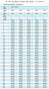 Pay Matrix For Central Government Employees