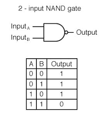 To adjust the level of light with which the relay connects the artificial lighting, the potentiometer p is used. Multiple Input Gates Logic Gates Electronics Textbook