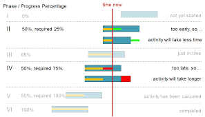 From Awful To Awesome Progress Visualization In Gantt Charts