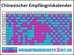 12 bis 24 stunden danach. Chinesischer Empfangniskalender Rechner Studie Mondalter