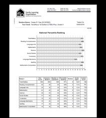 Families for home education (fhe), a homeschool organization in missouri, recommends that parents write a withdrawal letter for children previously enrolled in school. Flo Testing Tn1