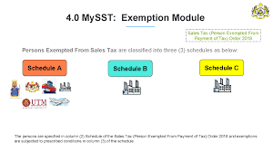 On top of filing for exemption, there may be strict procedural requirements to follow in. Mysst System Mashitooh Binti Hasan Senior Assistant Director