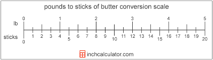 Enter the number of grams of butter to convert into cups. Sticks Of Butter To Pounds Conversion Inch Calculator
