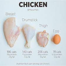 Health Nutrition Facts Di Instagram What Came First The Chicken Or The Egg Really I Love Utiliz Workout Food Healthy Food Swaps Health And Nutrition