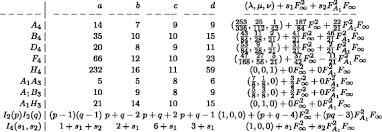 Peculiar properties of the zeros of orthogonal polynomials come from the fact that they are zeros of a sturm sequence p ( ) in fact. The Zero Loci Of F Triangles Springerlink