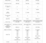 NE40E Series Universal Service Router Datasheet