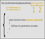 Resultado de imagen para "simple estúpido" "caso de éxito"