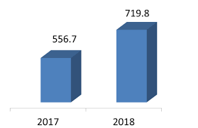 I'm writing to complain about poor service provided by a.e.s. Https Cdnmedia Eurofins Com Corporate Eurofins Media 12148089 Eurofins 2018 Annual Report Final Signed Pwc Pdf