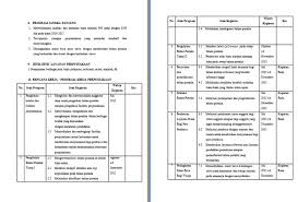 Contoh Program Kerja Perpustakaan Smk Format Microsoft Word Perpustakaan Kepala Sekolah Struktur Organisasi