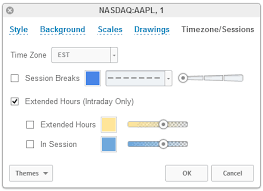 Extended Trading Hours Tradingview Wiki