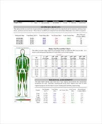 Body Fat Chart Male 7 Free Pdf Documents Download Free