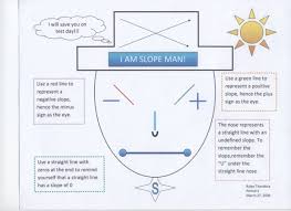 Maths For Kids Slope Man Numbers Math Learning Logic Games Mathematic Omg W School Algebra High School Math Classroom High School Math