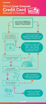 How much should you save every month? Flowchart Find The Right Low Interest Credit Card Nerdwallet