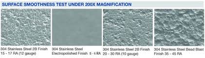 Mastering Sanitary Stainless Steel Finishes Products Finishing