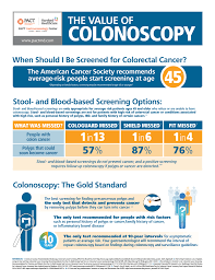 Image result for Colon Cancer Screening with Colonoscopy