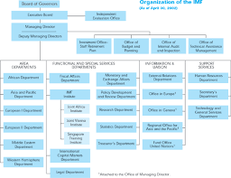 Imf Survey Supplement September 2002