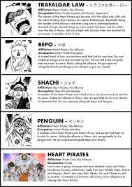 A Complete Guide To Every Character In The Wano Arc The Library Of Ohara Wano Arc One Piece Funny One Piece Images