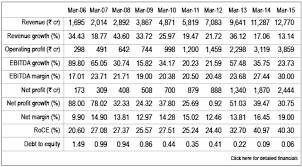 An important predictor of whether a stock. Delivering Big Bang Growth Value Research